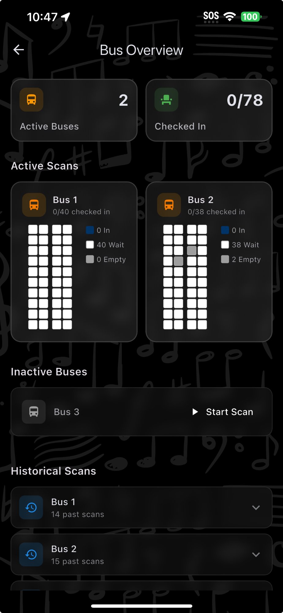 Bus overview dashboard